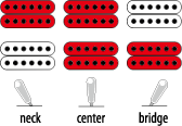 Ibanez ART100 switch